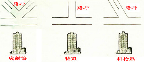 风水入门：路冲煞、反弓煞是什么？该如何化解？