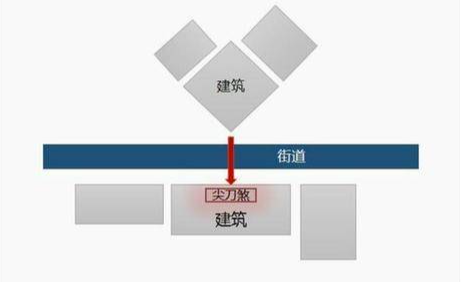风水入门：天斩煞、壁刀煞是什么？怎么化解？