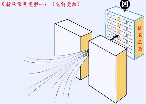 风水入门：天斩煞、壁刀煞是什么？怎么化解？