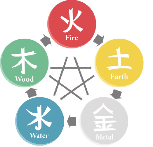 2025年5月日主运势排行:戊土己土上升,丙火丁火低调