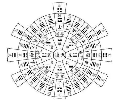 玄空飞星流年风水:催旺八白、化解五黄,普通人也能做