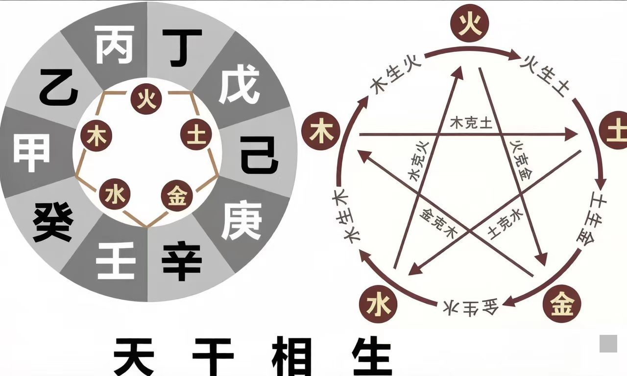 2025年农历六月十天干日主运势吉凶全解析!