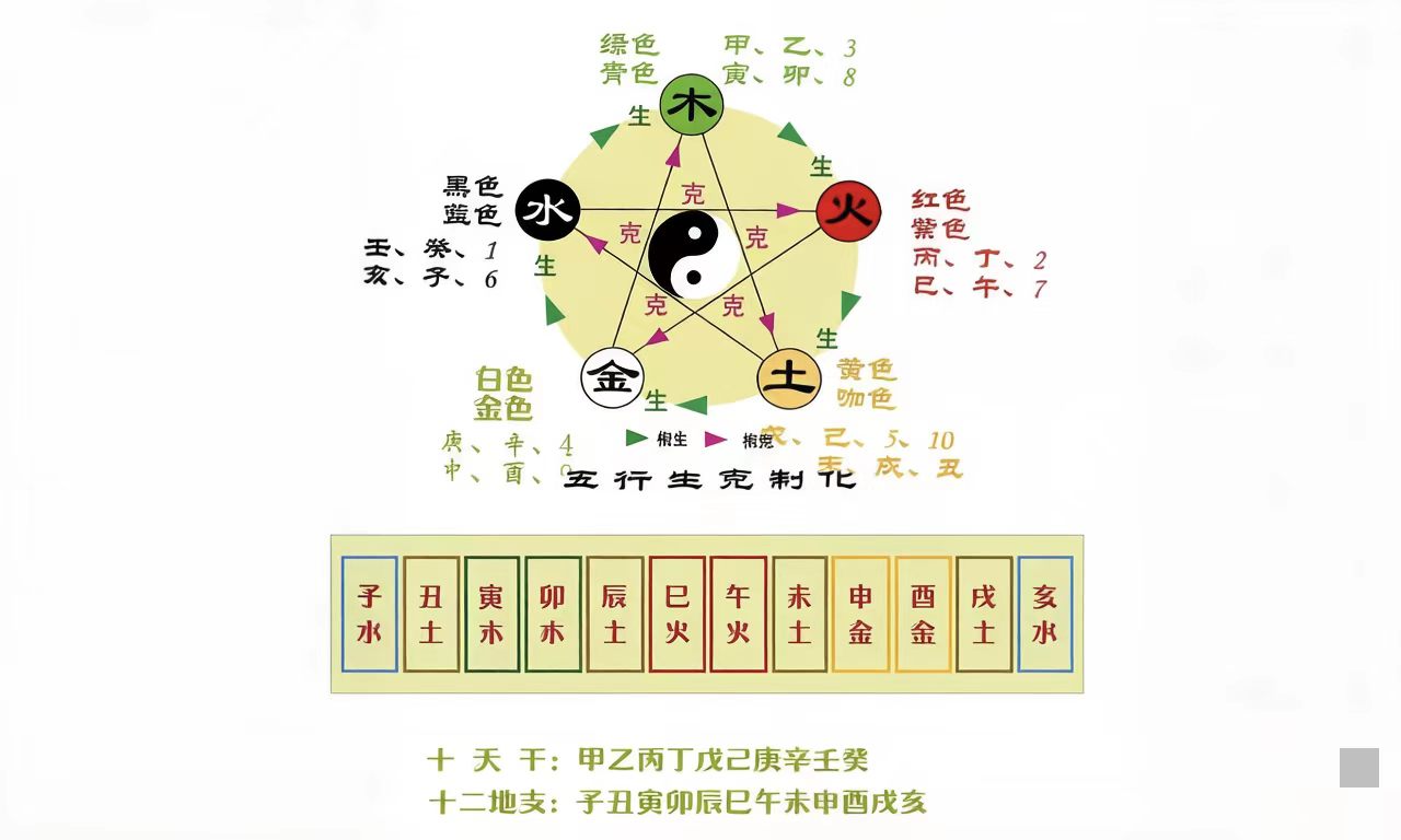 2025年八月立秋金气来袭!十天干日主完整版运势,事业财运提前布局