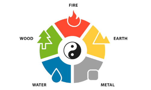 2026年4月日主运势分析！十天干运势全解读