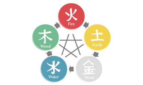 2026丙午马年6月运势：十天干日主完整指南